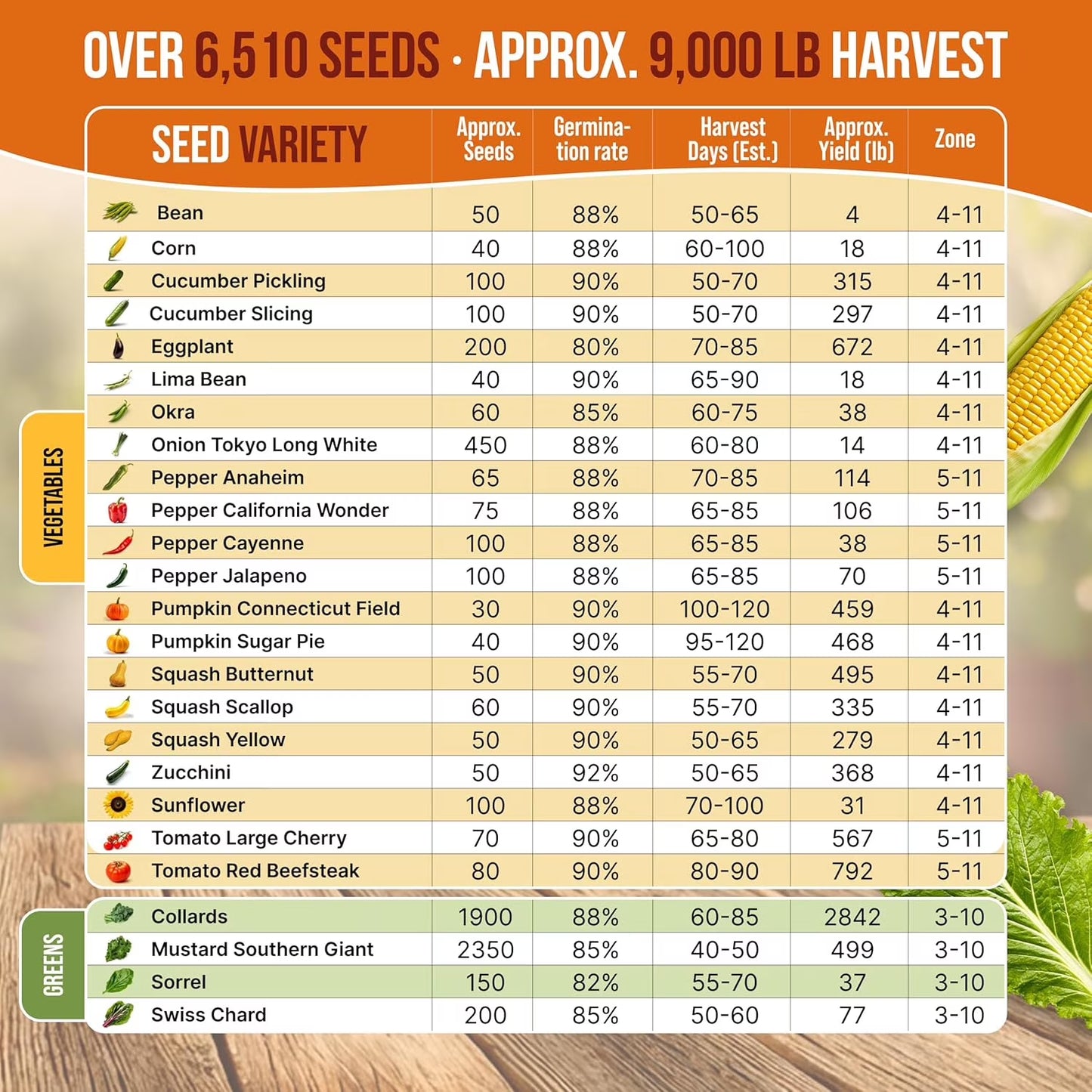 25 Premium Non-GMO Heirloom Vegetable & Greens Seed Varieties for a Thriving Summer Garden - Over 6,510 Seeds!